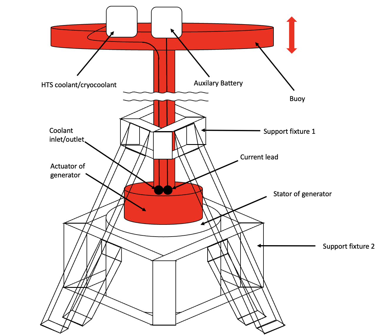 WEC system