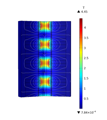 Generator flux