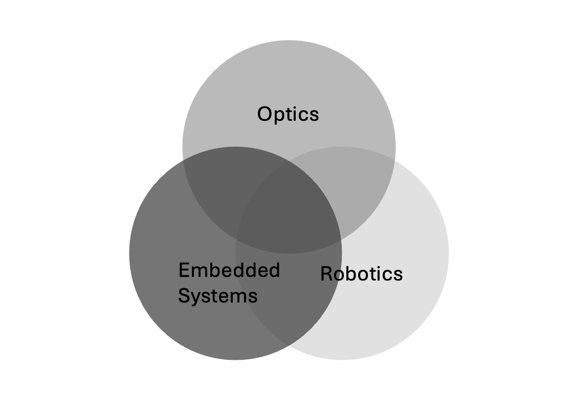 Diagram of Kyoungmo Koo's project