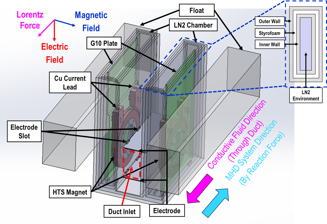 MHD image 1