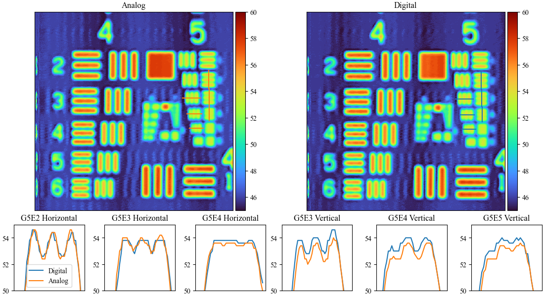 Resolution figure amp 0.25