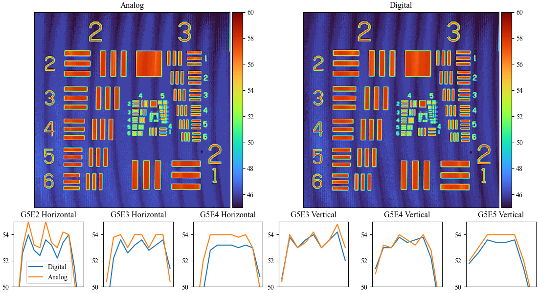 Resolution figure amp 1